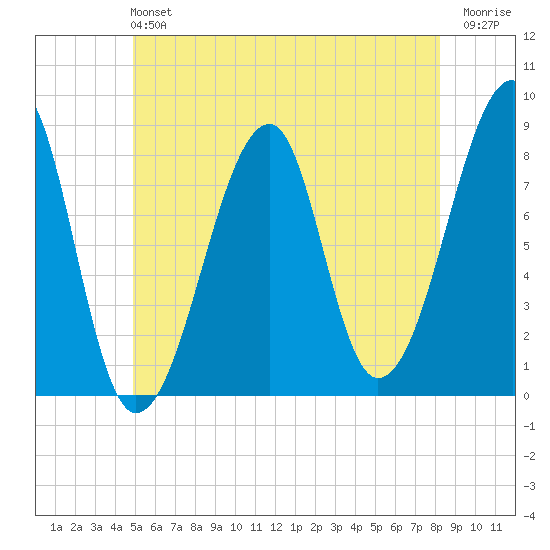 Matinicus Harbor tide chart for Sunday, June 4, 2023
