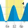 Matinicus Harbor tide chart for Sunday, June 4, 2023