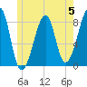 Matinicus Harbor tide chart for Monday, June 5, 2023