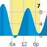 Matinicus Harbor tide chart for Wednesday, June 7, 2023