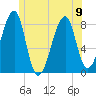 Matinicus Harbor tide chart for Friday, June 9, 2023