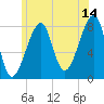 Matinicus Harbor tide chart for Friday, July 14, 2023