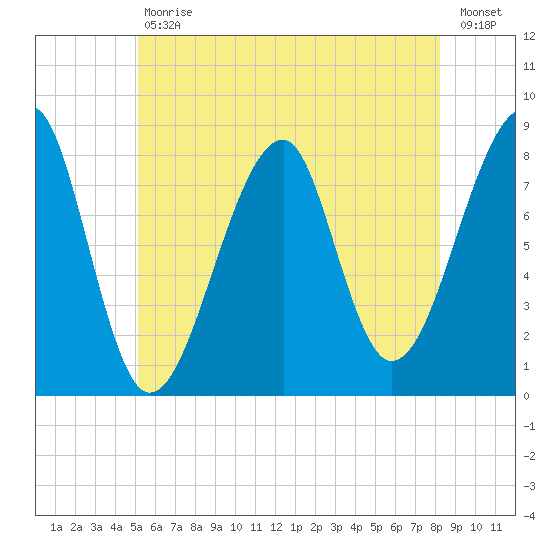 Matinicus Harbor tide chart for Tuesday, July 18, 2023