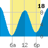 Matinicus Harbor tide chart for Tuesday, July 18, 2023