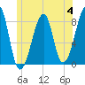 Matinicus Harbor tide chart for Tuesday, July 4, 2023
