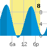 Matinicus Harbor tide chart for Saturday, July 8, 2023