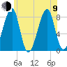 Matinicus Harbor tide chart for Sunday, July 9, 2023