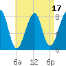 Matinicus Harbor tide chart for Thursday, August 17, 2023