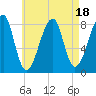 Matinicus Harbor tide chart for Friday, August 18, 2023