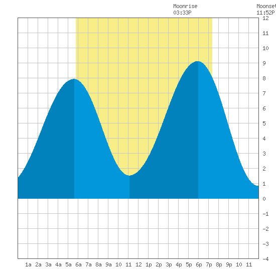 Matinicus Harbor tide chart for Friday, August 25, 2023