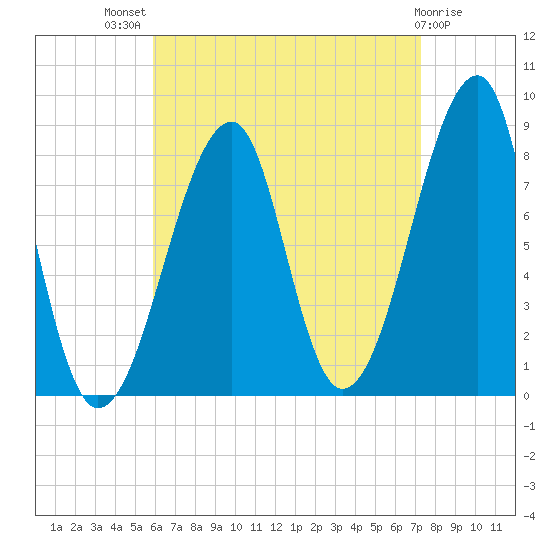 Matinicus Harbor tide chart for Tuesday, August 29, 2023