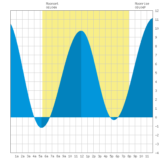 Matinicus Harbor tide chart for Wednesday, August 2, 2023