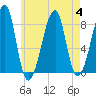Matinicus Harbor tide chart for Friday, August 4, 2023