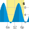 Matinicus Harbor tide chart for Sunday, August 6, 2023