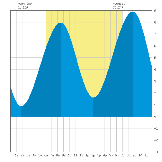 Matinicus Harbor tide chart for Sunday, September 10, 2023