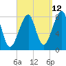Matinicus Harbor tide chart for Tuesday, September 12, 2023
