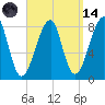 Matinicus Harbor tide chart for Thursday, September 14, 2023