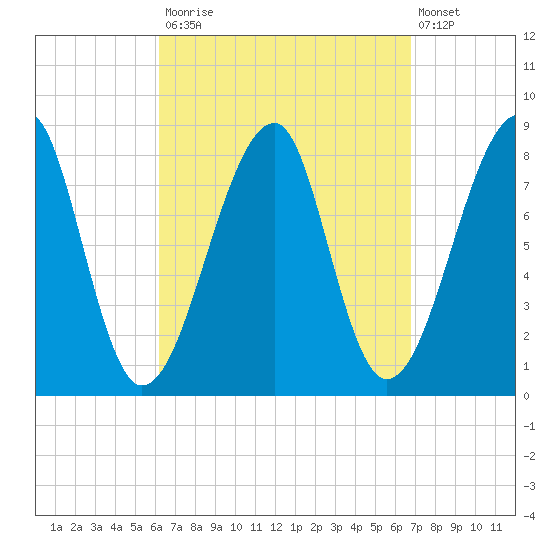 Matinicus Harbor tide chart for Friday, September 15, 2023