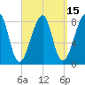 Matinicus Harbor tide chart for Friday, September 15, 2023