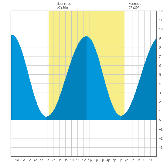 Matinicus Harbor tide chart for Saturday, September 16, 2023