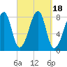 Matinicus Harbor tide chart for Monday, September 18, 2023