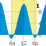 Matinicus Harbor tide chart for Friday, September 1, 2023
