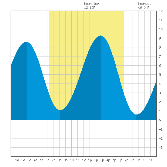 Matinicus Harbor tide chart for Wednesday, September 20, 2023