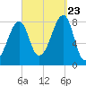 Matinicus Harbor tide chart for Saturday, September 23, 2023