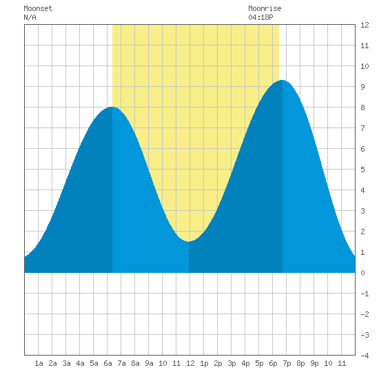 Matinicus Harbor tide chart for Sunday, September 24, 2023