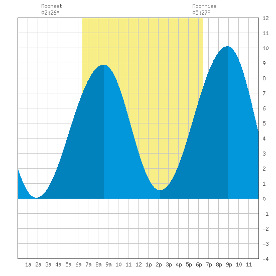 Matinicus Harbor tide chart for Tuesday, September 26, 2023