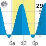Matinicus Harbor tide chart for Friday, September 29, 2023