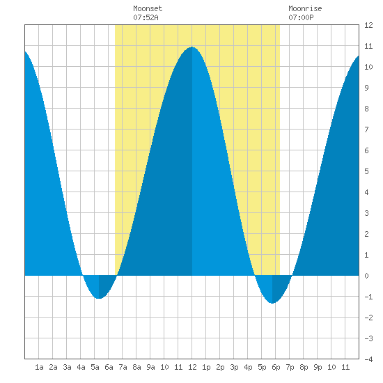 Matinicus Harbor tide chart for Saturday, September 30, 2023