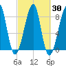 Matinicus Harbor tide chart for Saturday, September 30, 2023