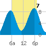 Matinicus Harbor tide chart for Thursday, September 7, 2023