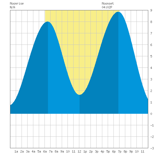 Matinicus Harbor tide chart for Friday, September 8, 2023
