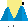 Matinicus Harbor tide chart for Friday, September 8, 2023