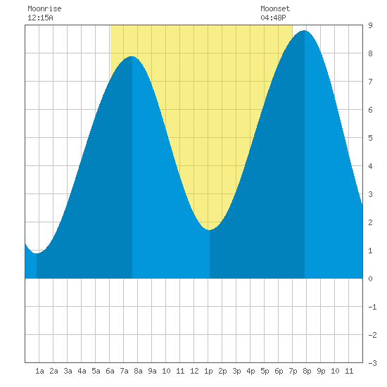 Matinicus Harbor tide chart for Saturday, September 9, 2023