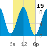 Matinicus Harbor tide chart for Sunday, October 15, 2023
