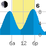 Matinicus Harbor tide chart for Friday, October 6, 2023