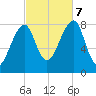 Matinicus Harbor tide chart for Saturday, October 7, 2023