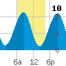 Matinicus Harbor tide chart for Friday, November 10, 2023