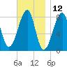 Matinicus Harbor tide chart for Sunday, November 12, 2023