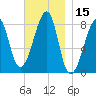 Matinicus Harbor tide chart for Wednesday, November 15, 2023