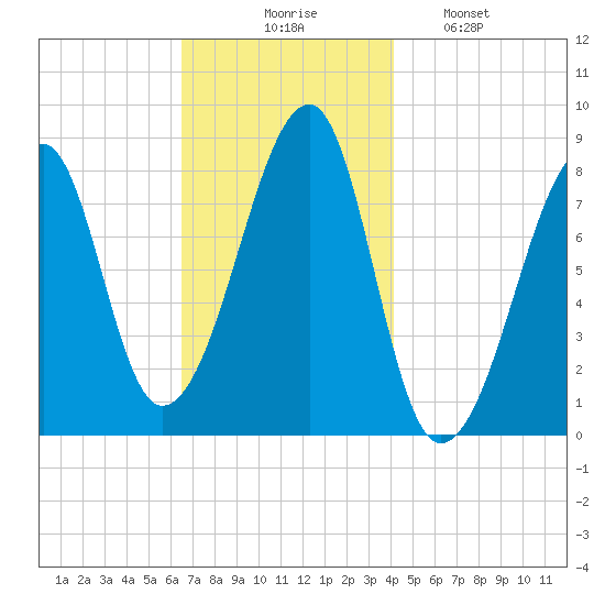 Matinicus Harbor tide chart for Thursday, November 16, 2023