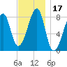 Matinicus Harbor tide chart for Friday, November 17, 2023