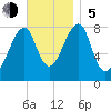 Matinicus Harbor tide chart for Sunday, November 5, 2023