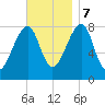 Matinicus Harbor tide chart for Tuesday, November 7, 2023