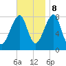 Matinicus Harbor tide chart for Wednesday, November 8, 2023