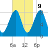 Matinicus Harbor tide chart for Thursday, November 9, 2023