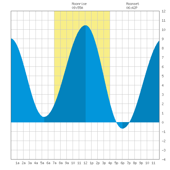 Matinicus Harbor tide chart for Friday, December 15, 2023